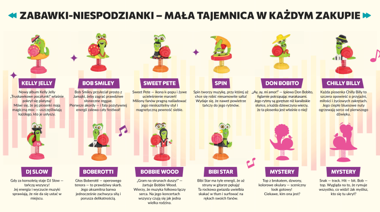 BOB SNAIL Play Music Fest przekąska owocowa z zabawką 20 g 2025-12-01_14_06_23-Przekaska_z_zabawka_music_-_aptekaaptekadziecka.pl_-_L-W_Lebda_Wyborny_S.J._po