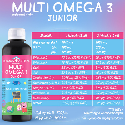 Peppa Domowa Apteczka MultiOmega 3 Junior 250 ml