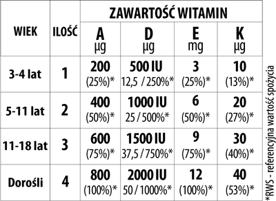 MyVita żelki ADEK 120 szt. ODPORNOŚĆ