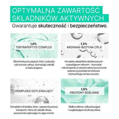 Biovax Trychologic serum do skóry głowy NA WYPADANIE WŁOSÓW ZESTAW 3 x 50 ml
