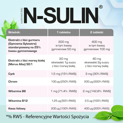 N-sulin POZIOM CUKRU MORWA BIAŁA 60 tabletek