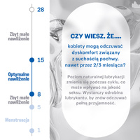 DUREX PLAY Żel intymny słodka truskawka 50ml