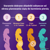 Femibion 1 Wczesna Ciąża Suplement diety 28tab