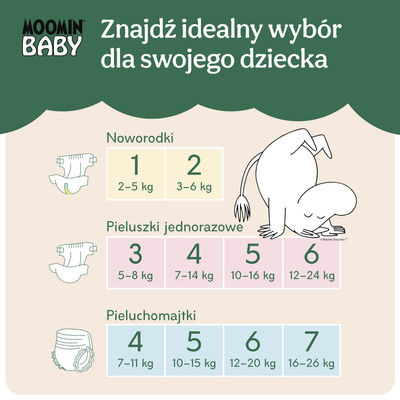 Moomin Baby 1 Newborn 2–5 kg (25 szt), eko pieluszki + CHUSTECZKI BEGGS GRATIS!