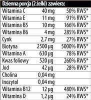 MyVita Włosy Skóra Paznokcie 60 sztuk Żelki