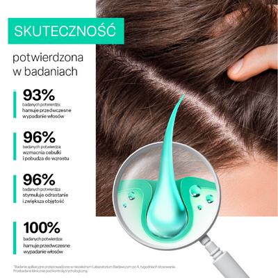 Biovax Trychologic serum do skóry głowy NA WYPADANIE WŁOSÓW ZESTAW 2 x 50 ml