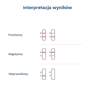 Diather Test owulacyjny LH paskowy 5 testów 1 opak.