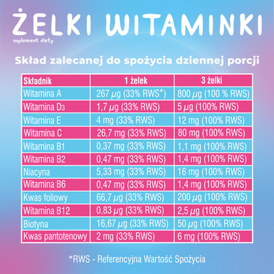 Żelki Witaminki "Świnka Peppa" dla dzieci 5 smaków 60 żelek	