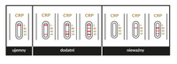 CRP test na stężenie białka C-reaktywnego we krwi ZESTAW 3 x 1 sztuka