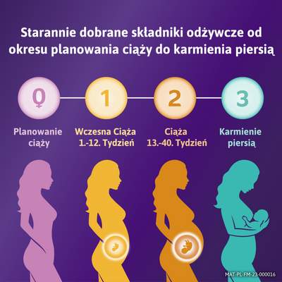 Femibion 3 suplement karmienie piersią DHA 56 + 56 tabletek